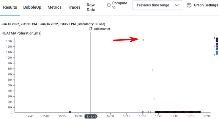 Heatmap for our automatically-instrumented example application, showing three dots, each of which represents a trace