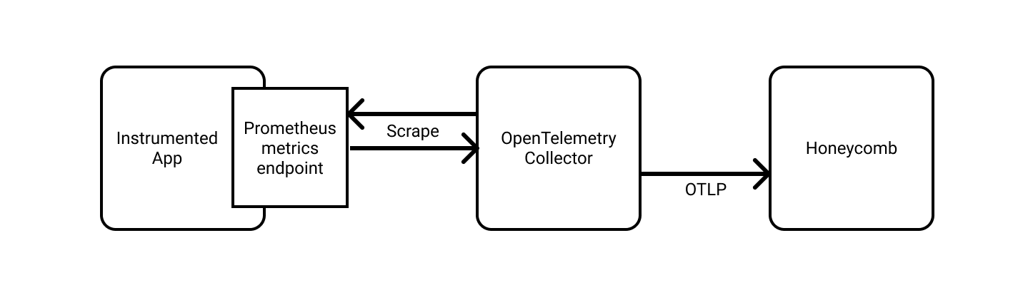 opentelemetry exporter prometheus