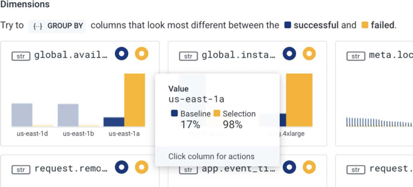 Screenshot of BubbleUp histograms of most interesting dimensions