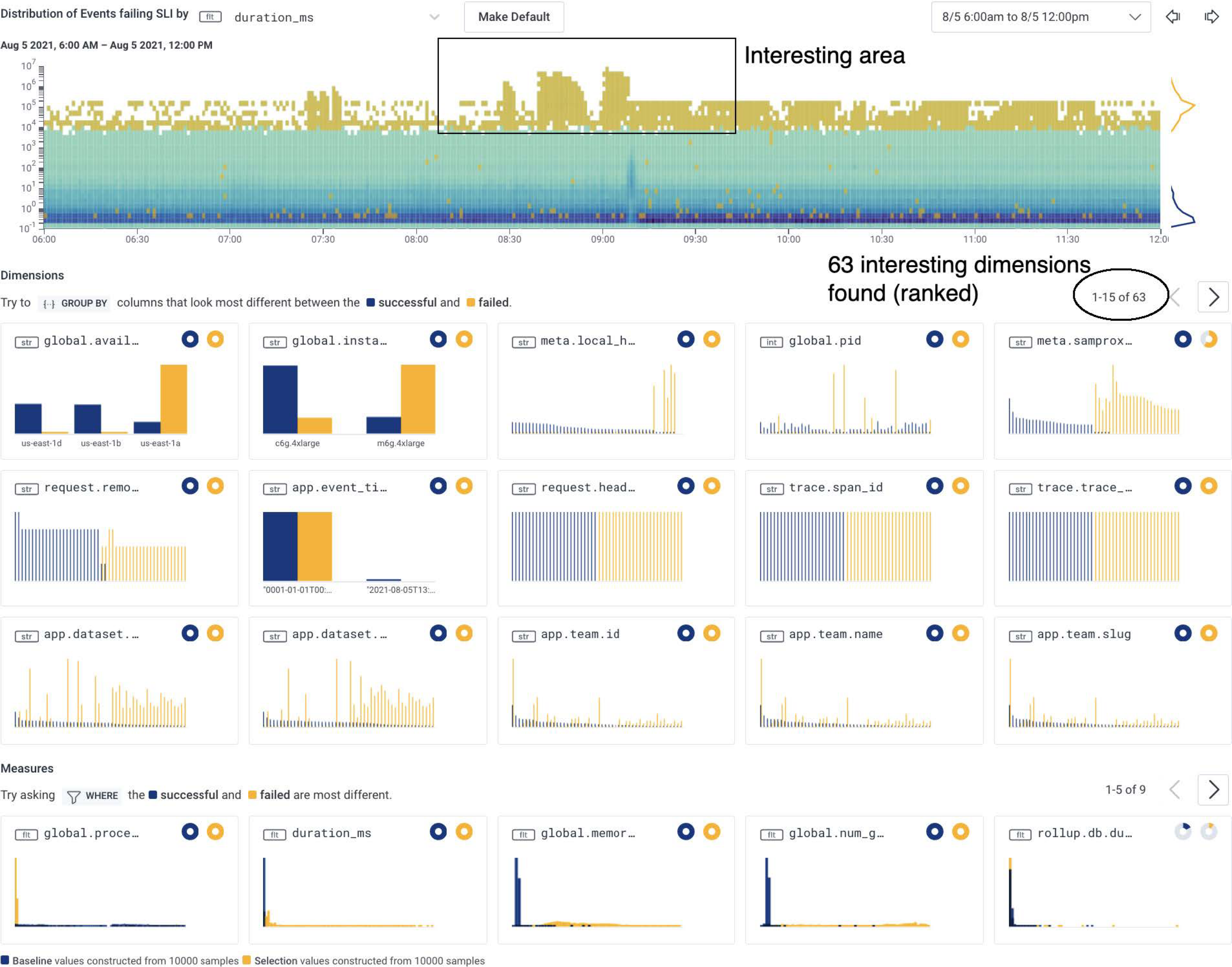 Screenshot of a Honeycomb heatmap of event performance during a real incident