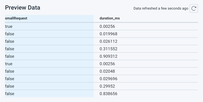 Derived column preview data for a function