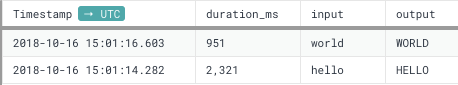 Events Output