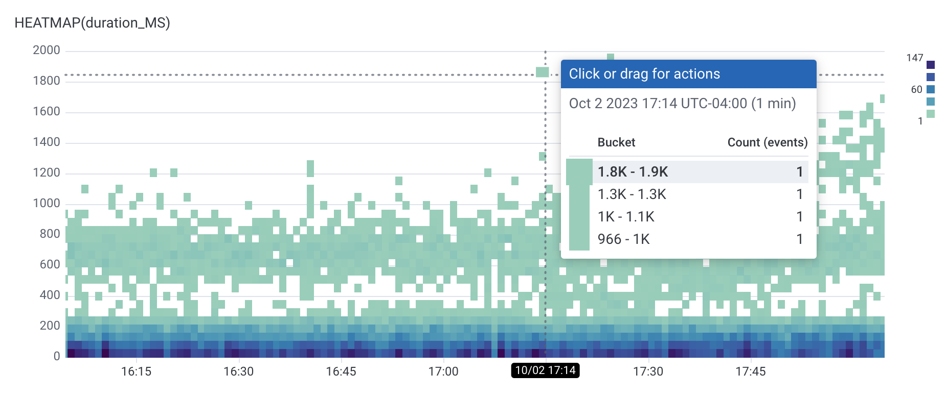 Click heatmap to trace.