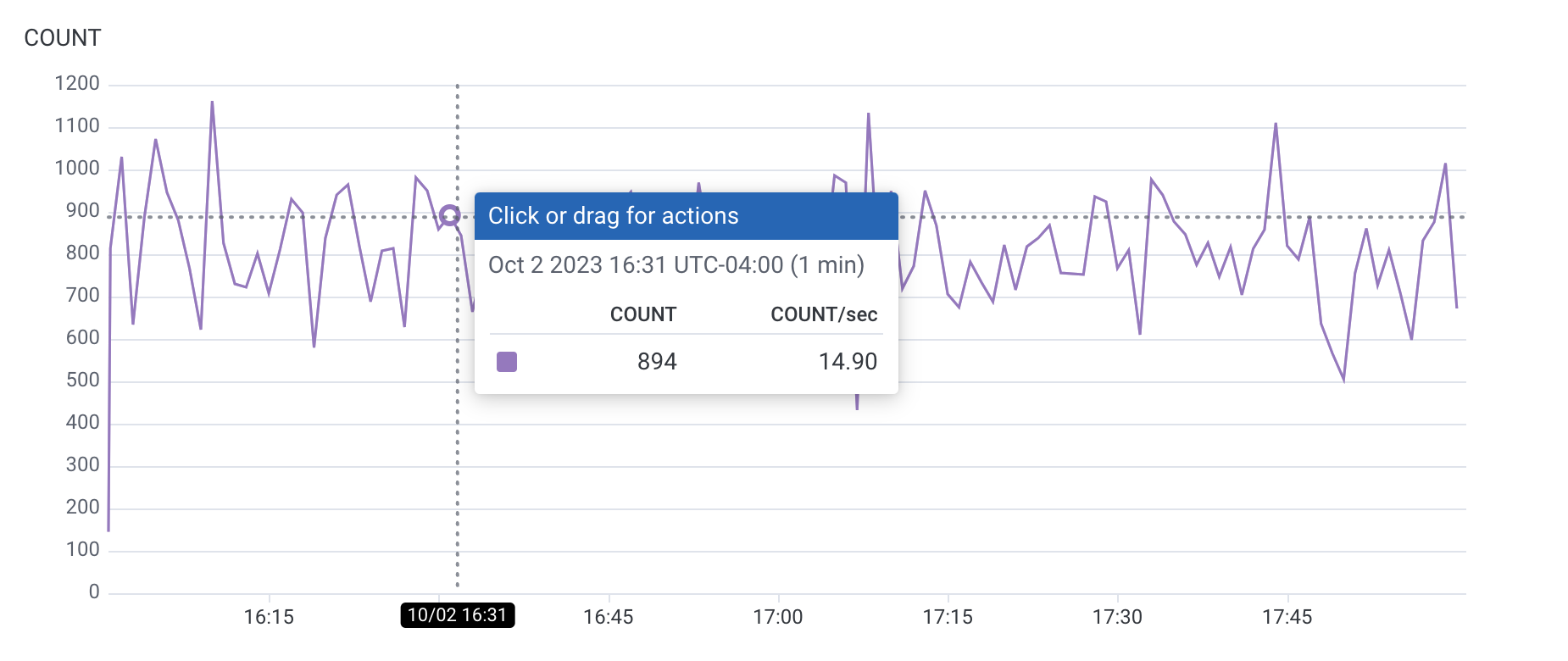 Click line to trace.