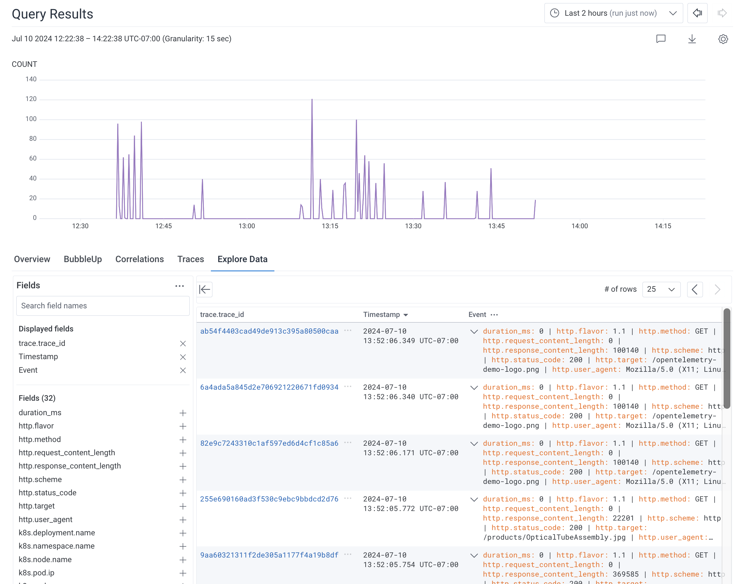 Screenshot of a Query Result visualization and corresponding tabs with the Explore Data tab selected.