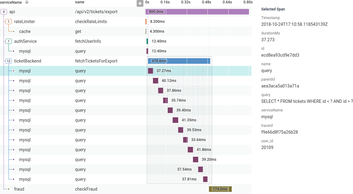 Trace showing ticketBackend calling mysql many times sequentially