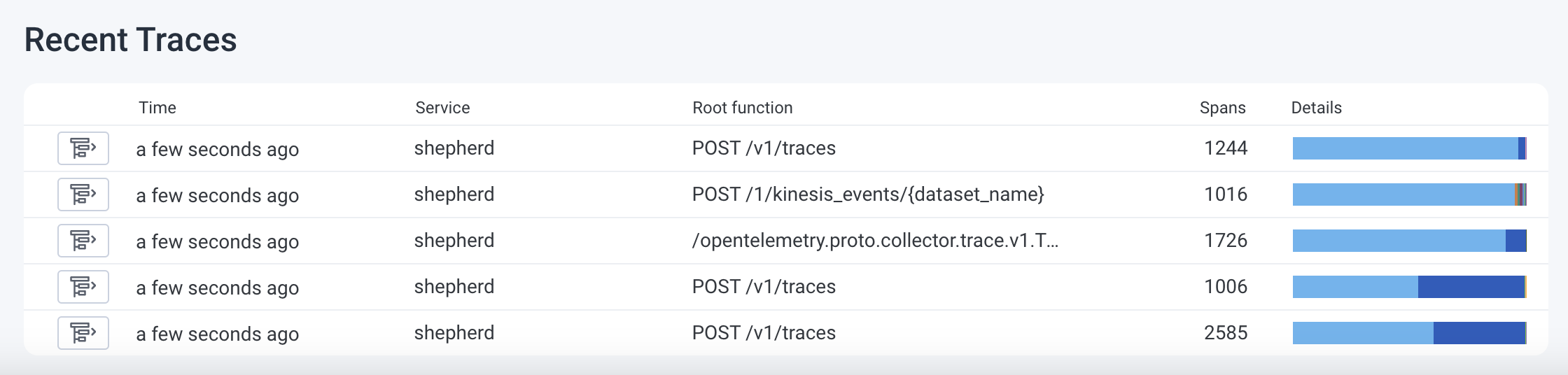 The Recent Traces table, containing columns for Time, Service name, Root function, Span count, and a Details bar chart that groups spans by name. Selecting a row directs you to the trace waterfall view for the trace.