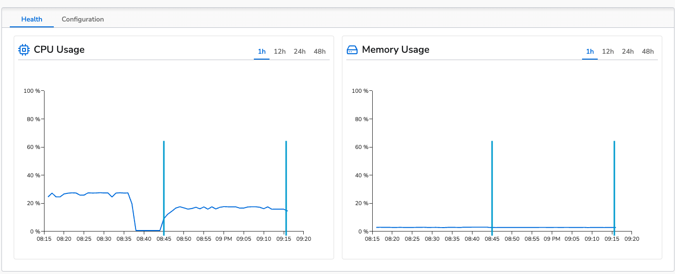 Logs DeDup Results