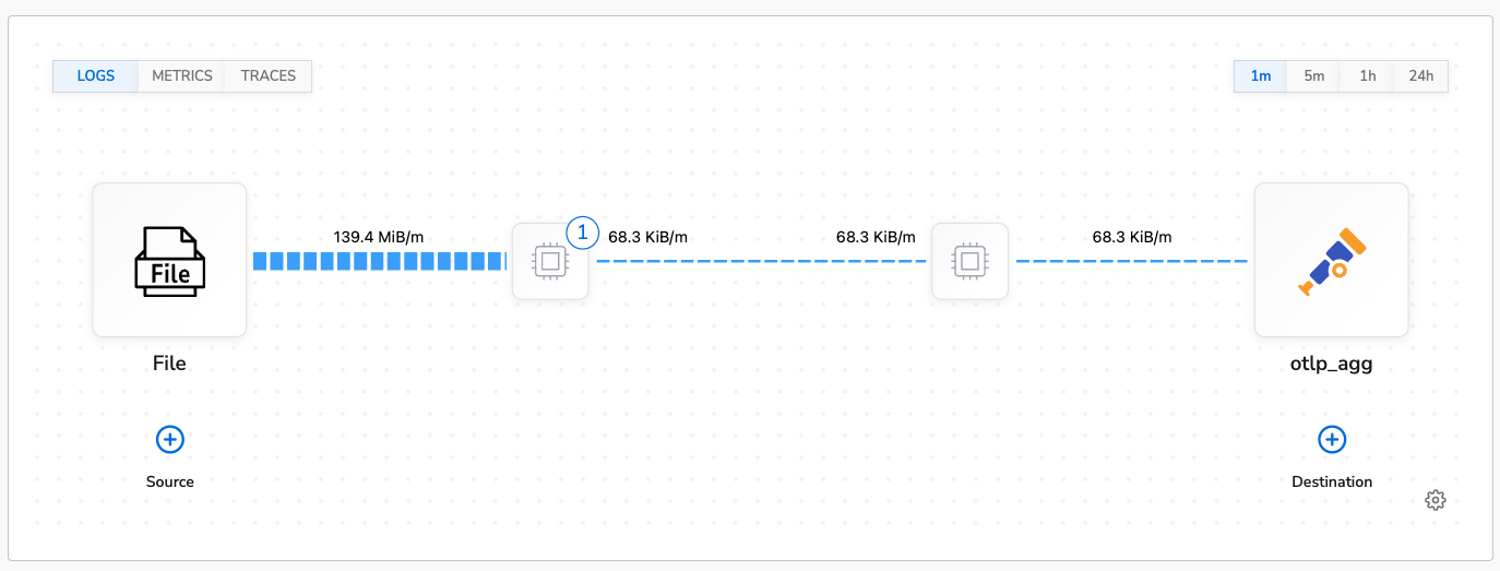 Logs DeDup Topology