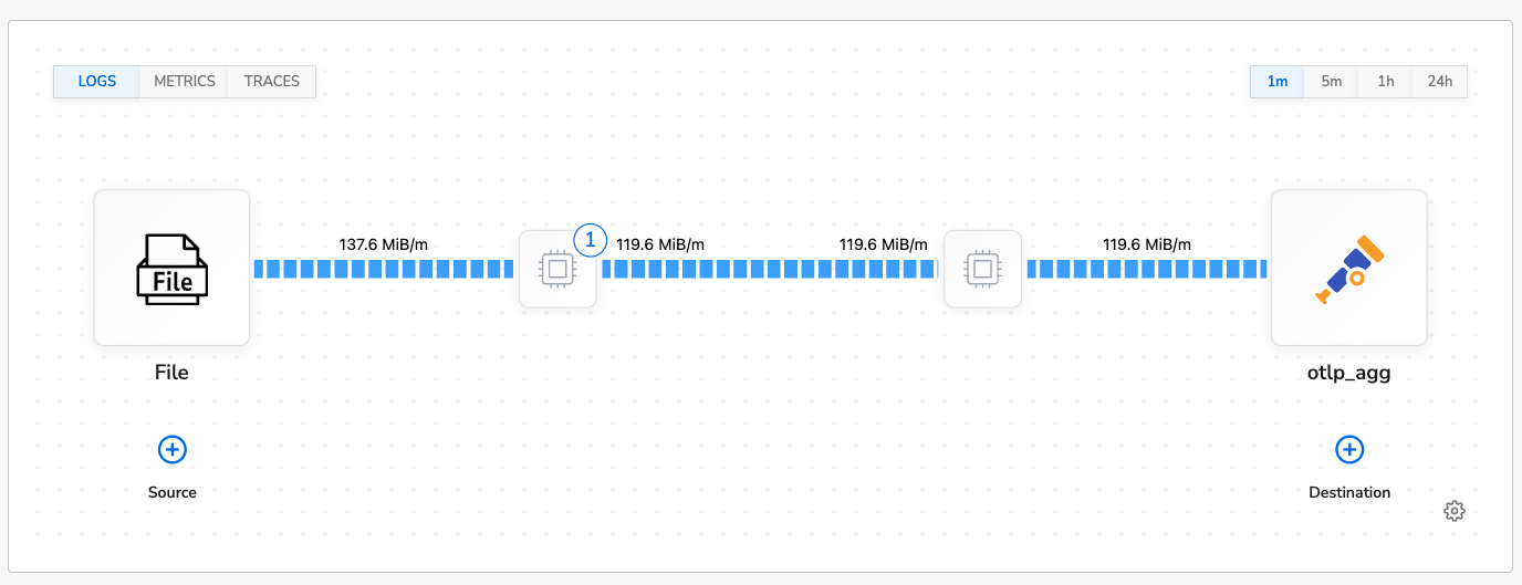 Delete Fields Log Topology