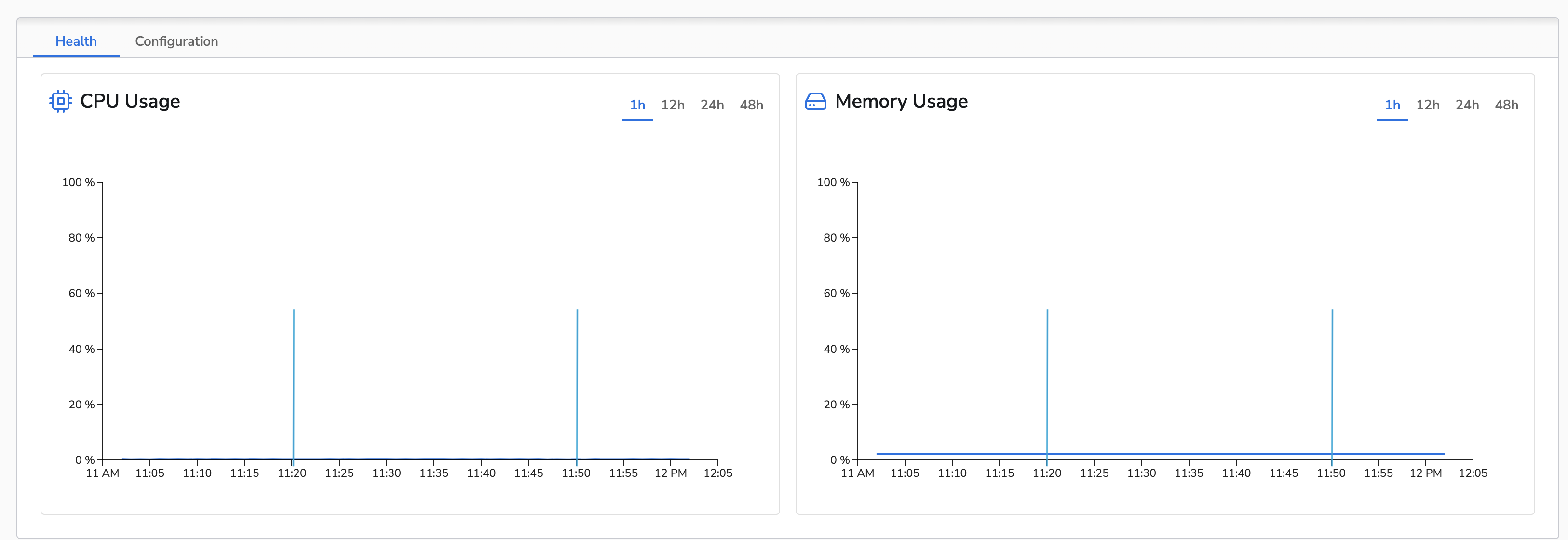 Delete Fields Metrics Results