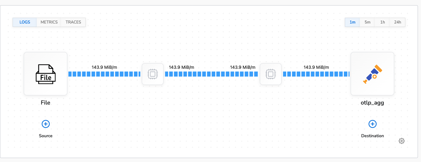 Logs Control Topology