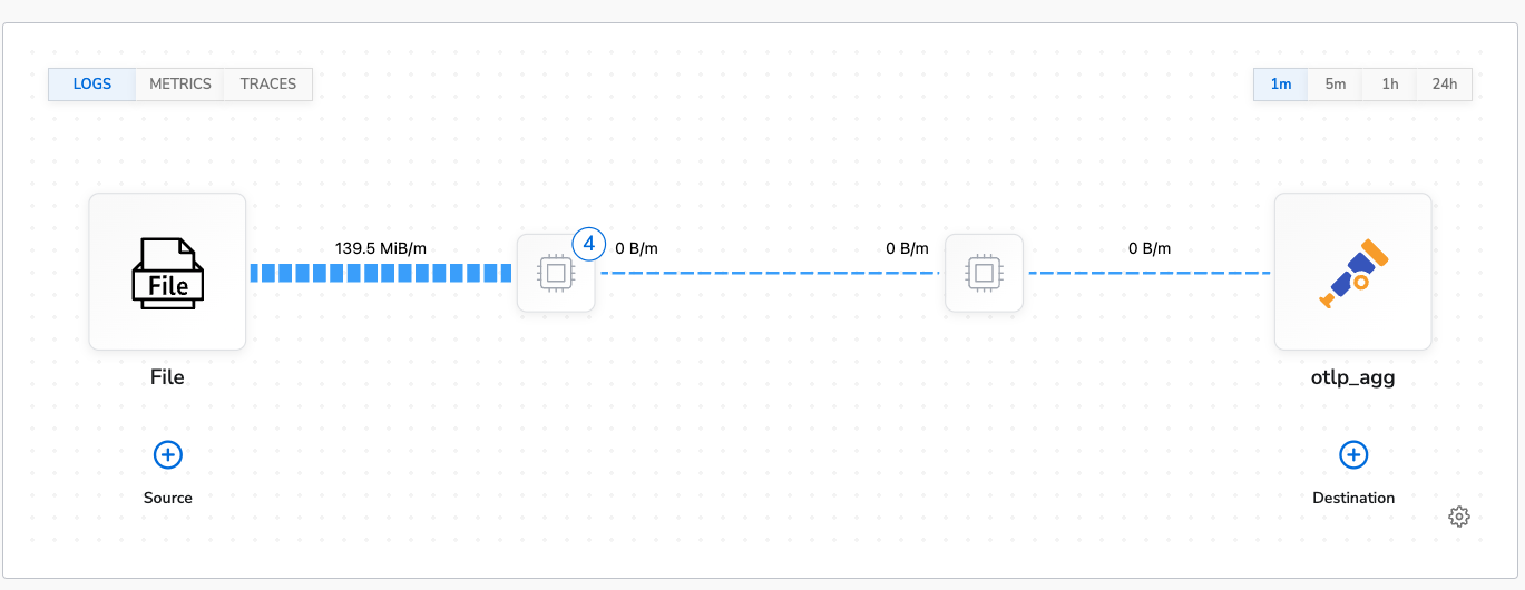 Logs To Metrics Topology