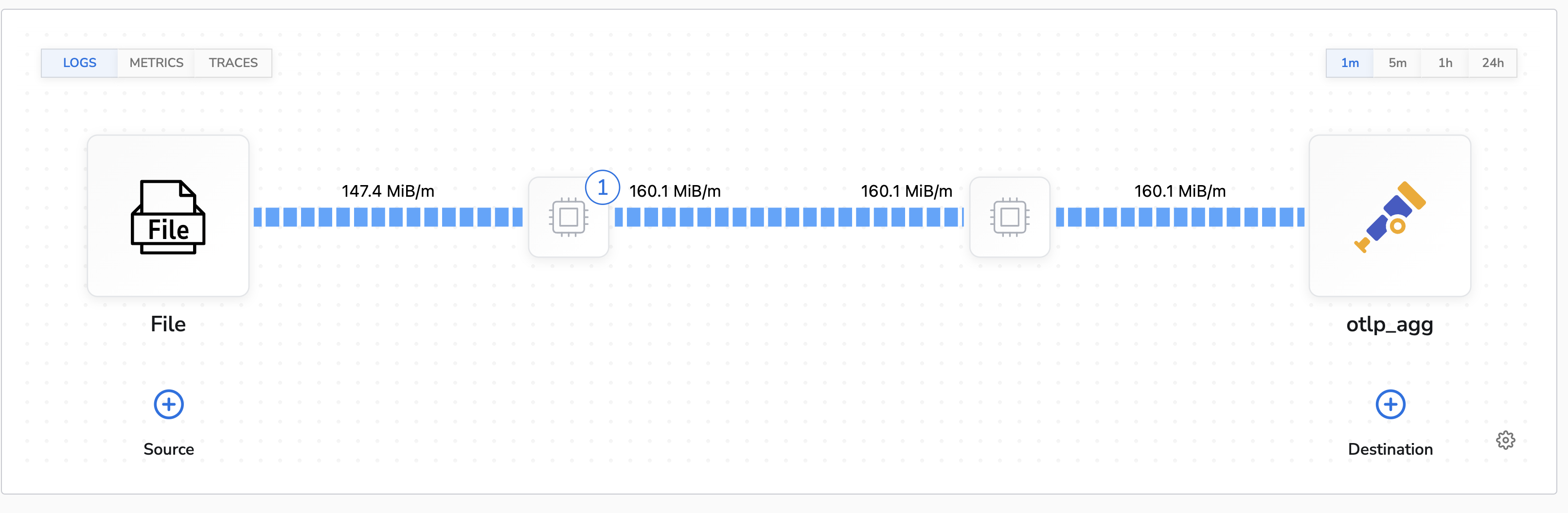 Logs Lookup Topology