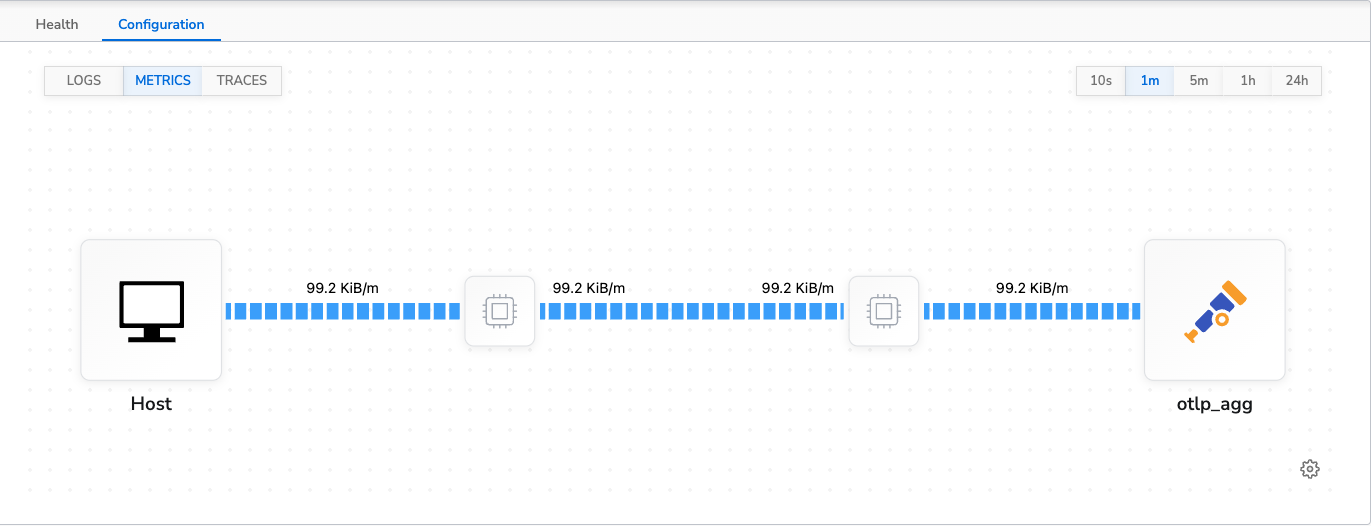 Logs Control Topology