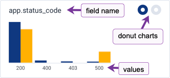 BubbleUp dimensions chart example with annotations