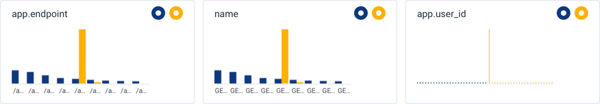 BubbleUp field chart shows different values between selection and baseline