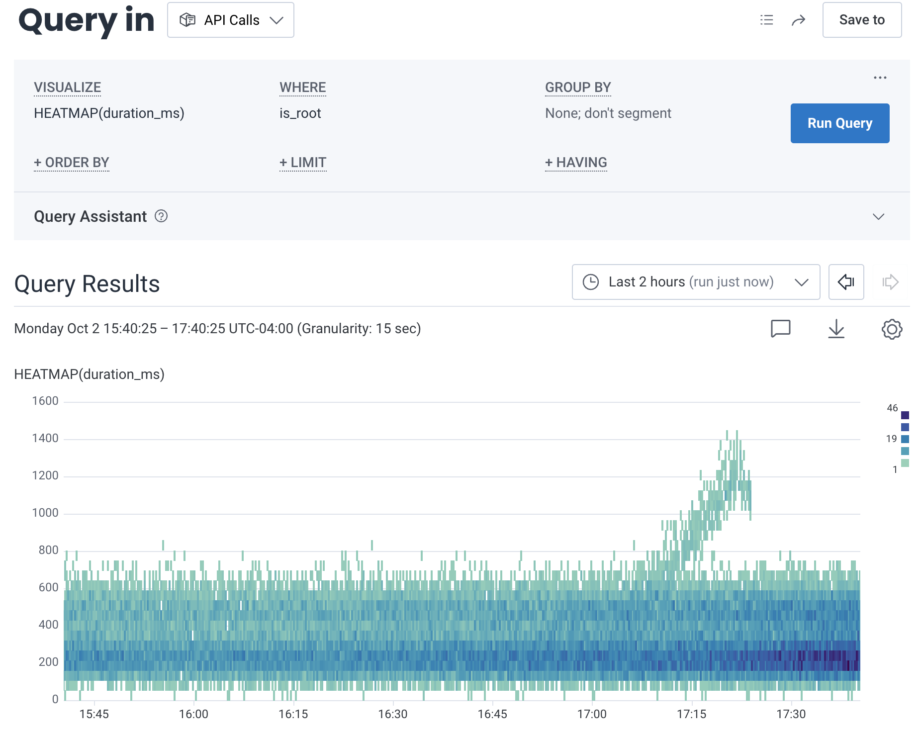 Query results of HEATMAP(duration_ms) over a two hour time period