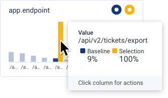 BubbleUp app.endpoint chart hovered over the tallest endpoint