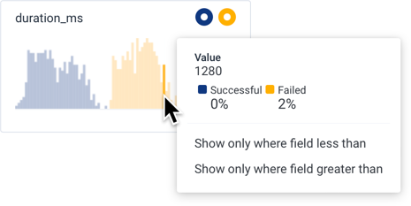 BubbleUp measures histogram chart value action menu when clicked