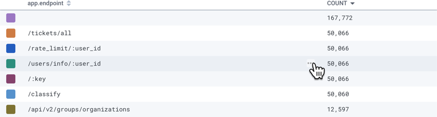 Results table hover over one value shows ellipsis