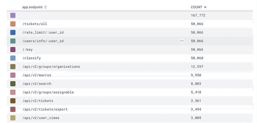 Results table where one value's context menu is opened and BubbleUp is highlighted