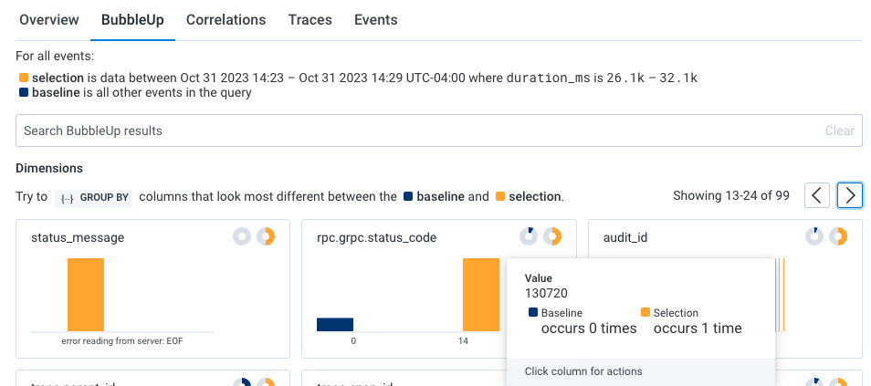 BubbleUp Charts with audit_id chart outlier selected.