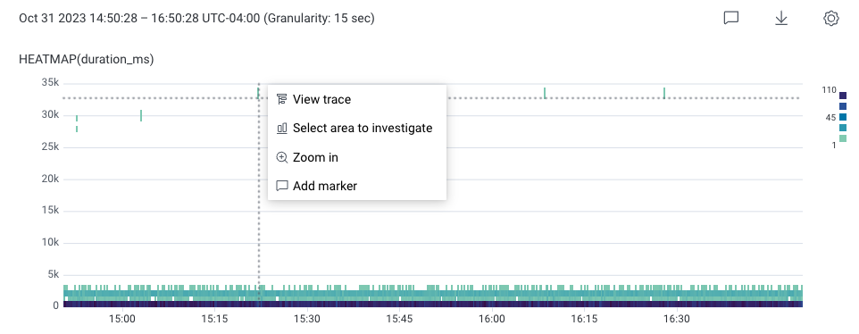 Heatmap that displays mostly fast traces with a few slow traces.