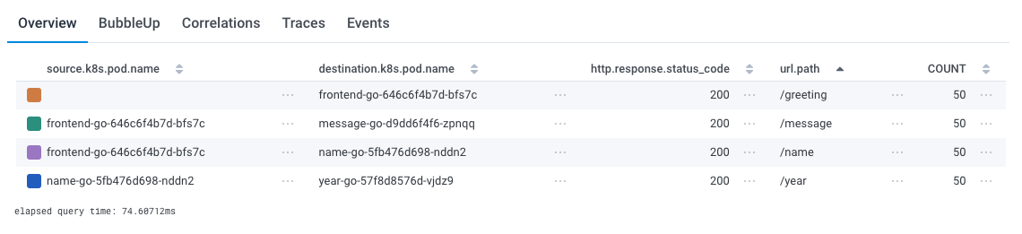 Network agent example showing services and counts