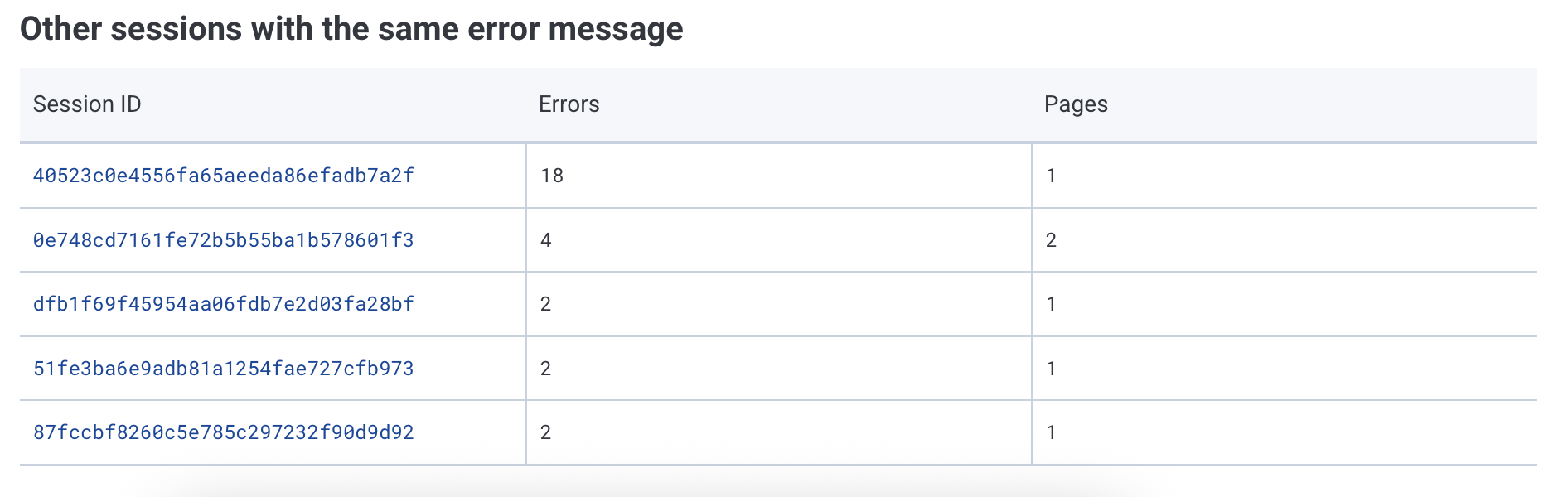 Example table of other sessions with the same error message.