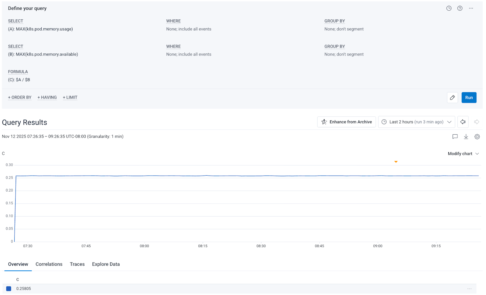 Screenshot of Query Builder, showing two query steps (A) and (B), and a query math formula (C)