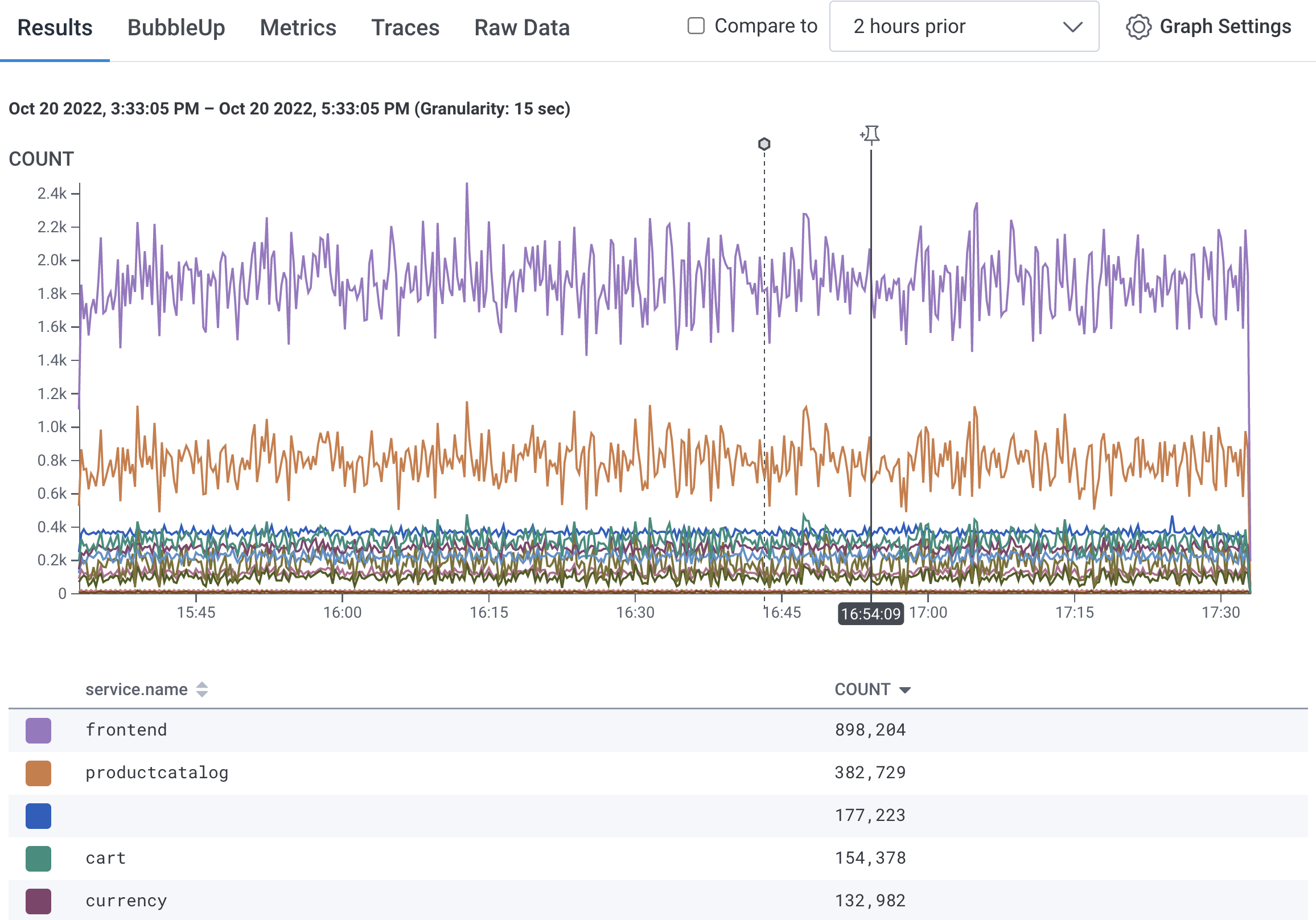 Image of Query Builder showing 7 service names in a dataset