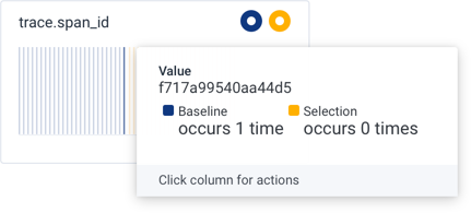 BubbleUp dimension with nominal values that show a value occurred 1 time in the baseline and 0 times in the selection