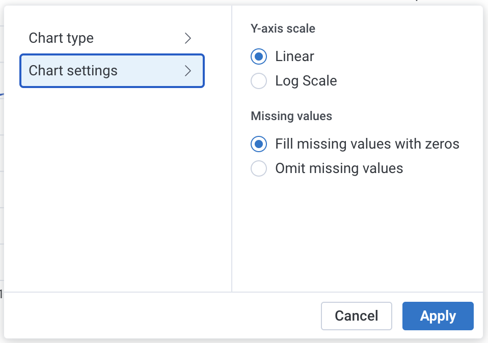 Menu showing options available for chart settings