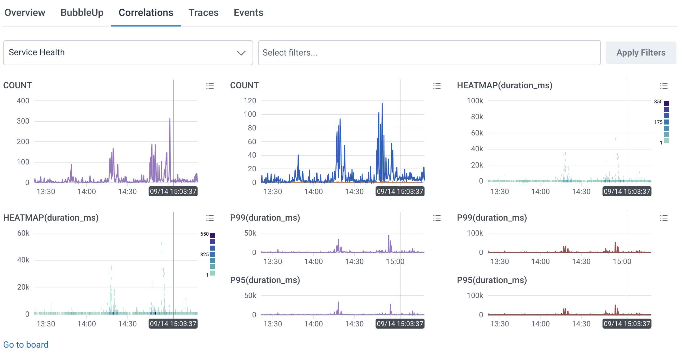 Screenshot showing the Correlations tab display with a Service Health board selected and a filter of service.name=frontend