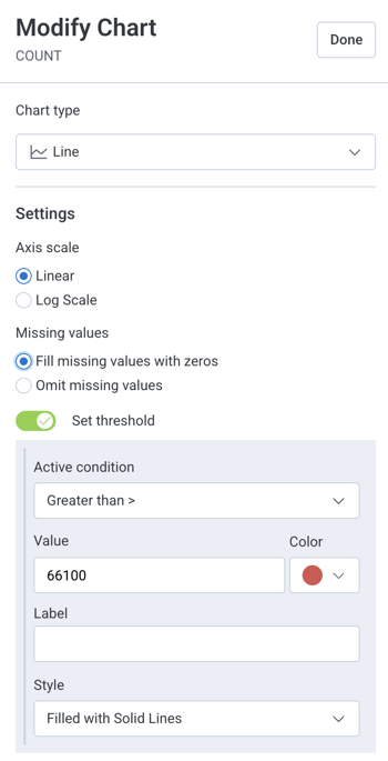 Modify chart menu showing Threshold settings