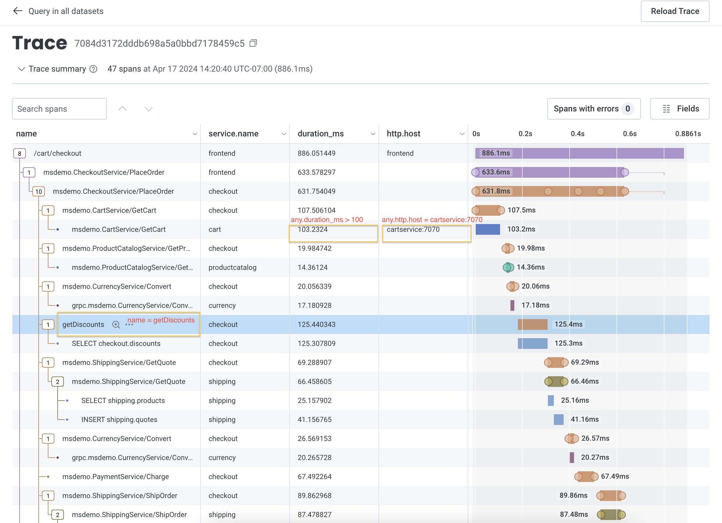 A trace summary that displays multiple spans. A span named getDiscounts has been highlighted, along with the duration_ms and http.host for a span that has http.host of cartservice:7070 and duration_ms greater than 100.