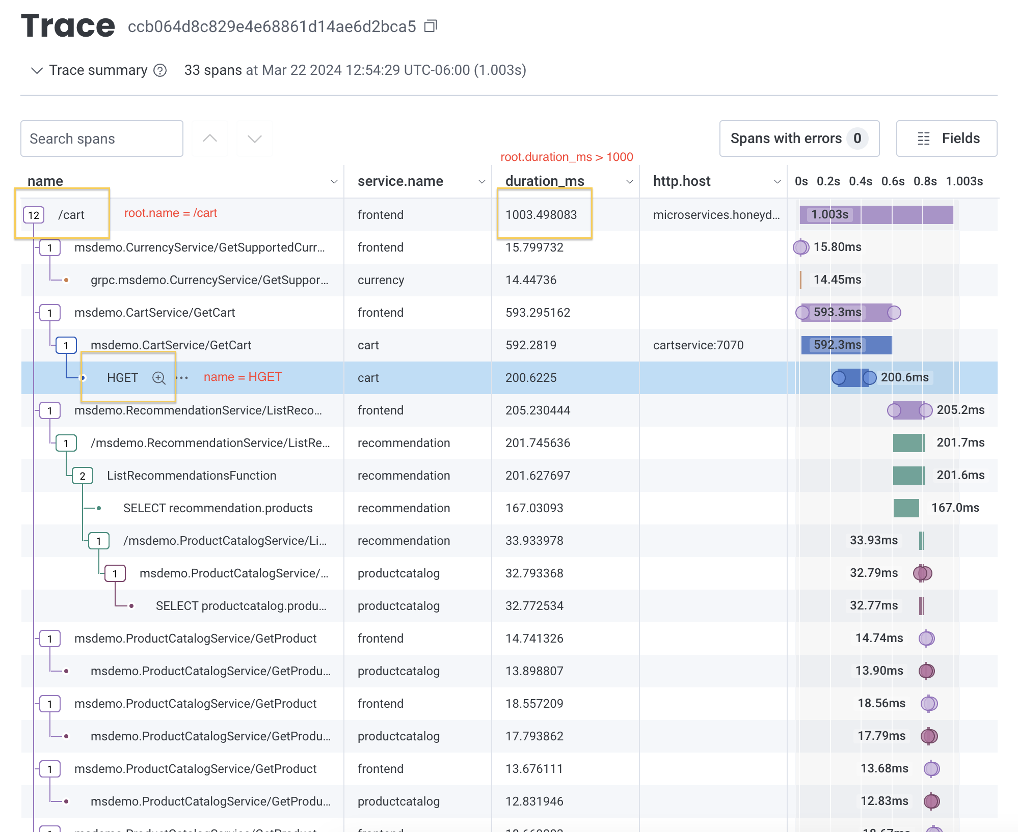 A trace summary that displays multiple spans. Some spans have been highlighted, including the root span named /cart and one of its nested child spans named HGET. The root duration, which is greater than 1000 ms, has also been highlighted.