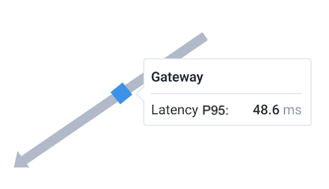 Display that appears when hovering over a square Gateway icon