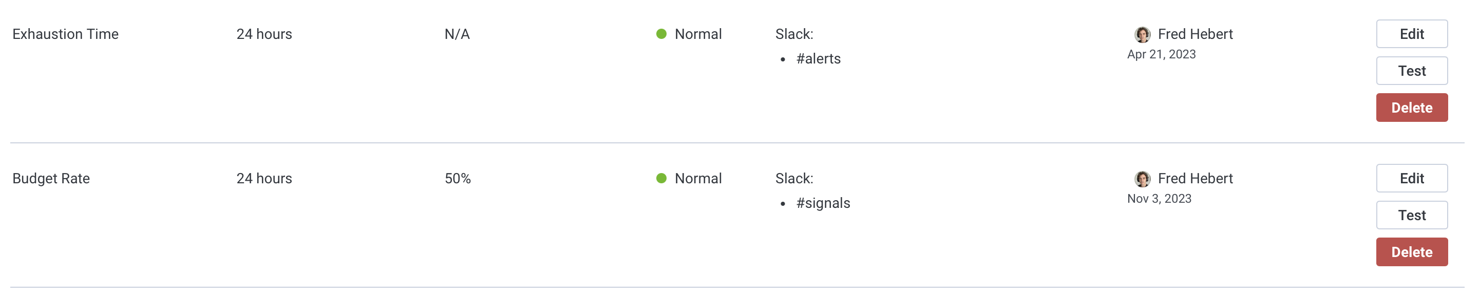 SLO Burn Alert test