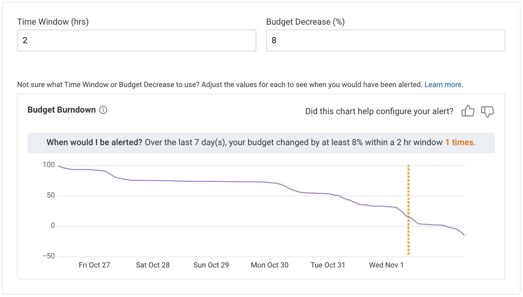 How Honeycomb evaluates Budget Rate burn alerts