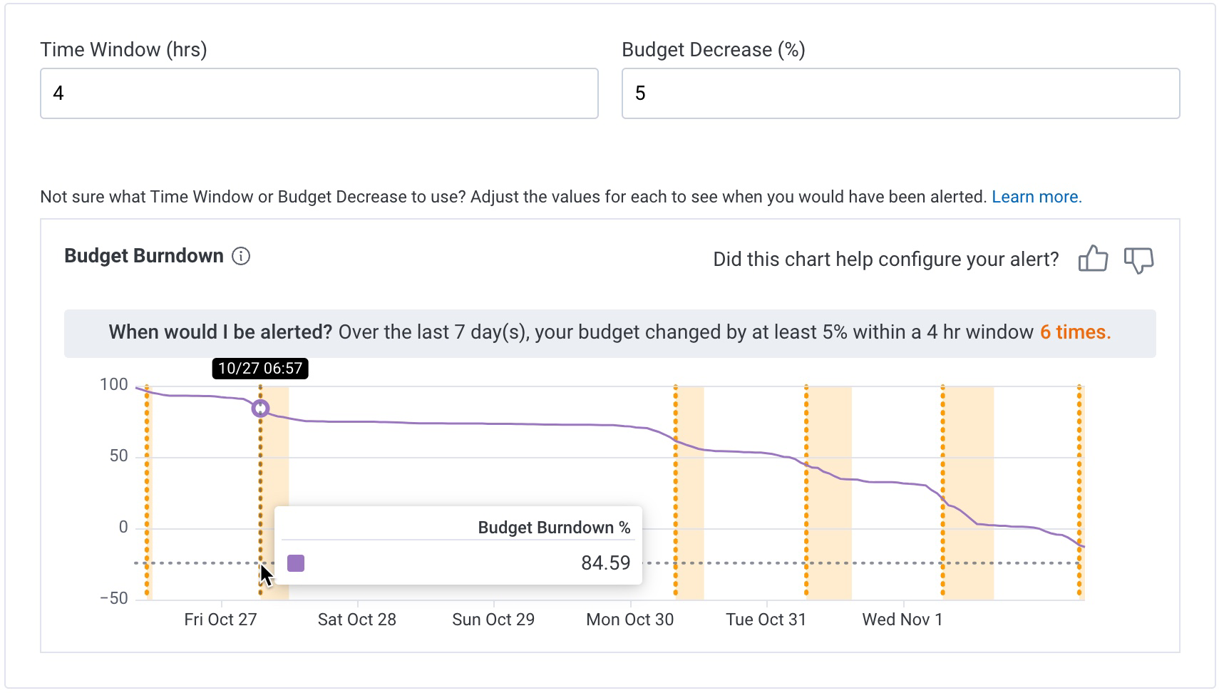 How Honeycomb evaluates Budget Rate burn alerts