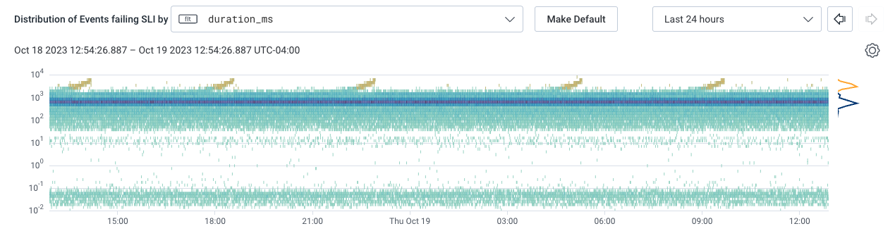 SLO Heatmap Timerange on a drop in budget.