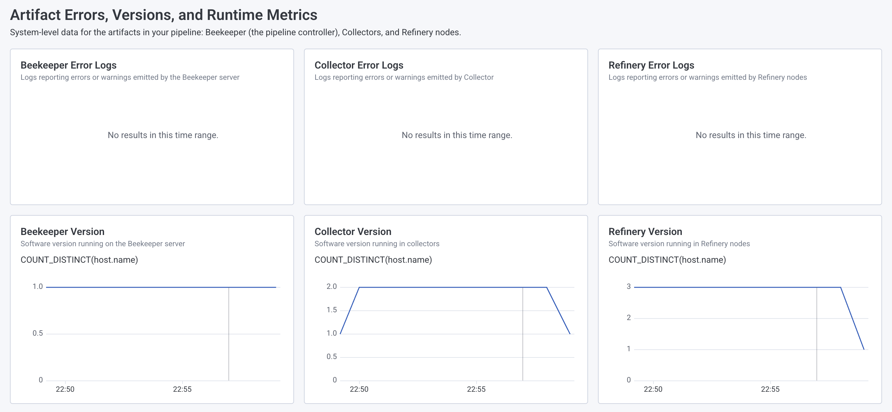 Screenshot showing the Artifact Errors and Versions charts on the Pipeline Health page