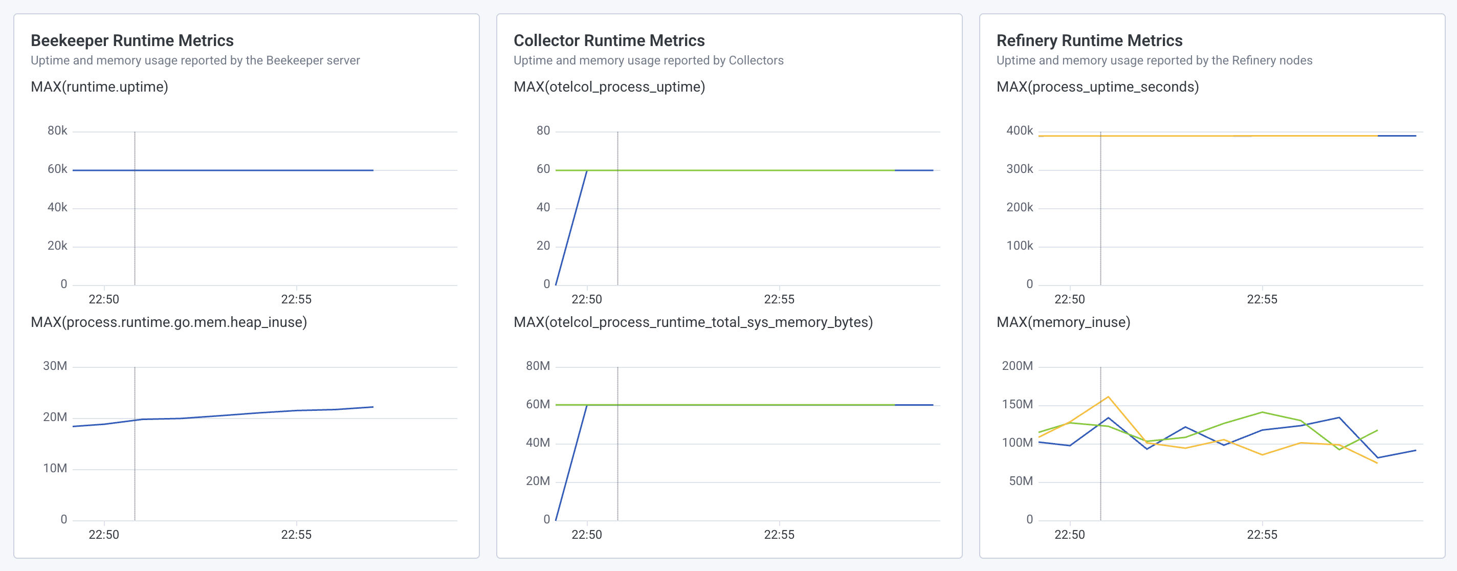 Screenshot showing the Artifact Runtime Metrics charts on the Pipeline Health page
