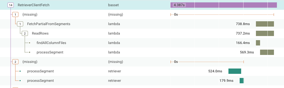 Missing spans