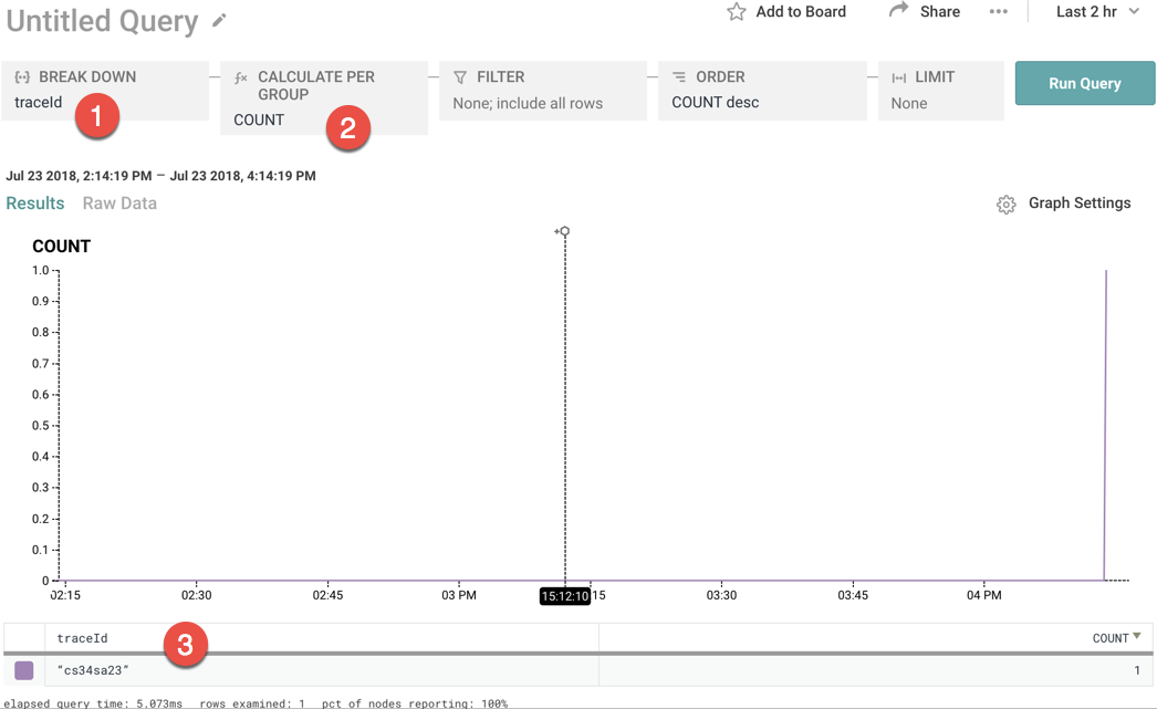 Screenshot of the trace view where the trace.trace_id field appears as a quoted string