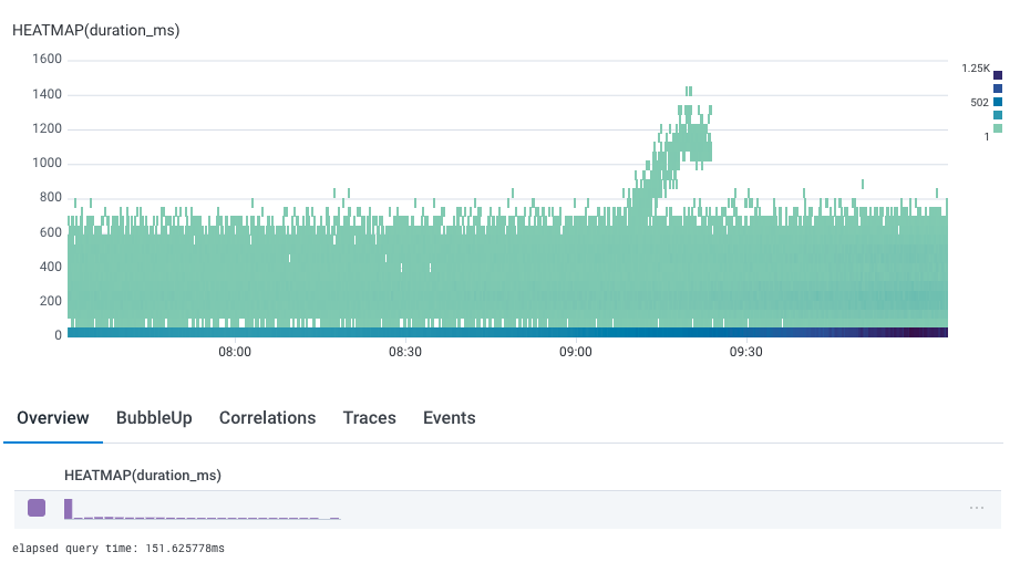 Example heatmap visualization