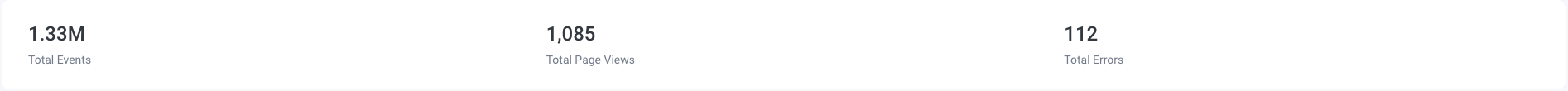 Example of the big 3 numbers for the selected time range, total events, total page views, and total errors.