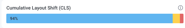 Example of Cumulative Layout Shift (CLS) metric progress bar chart.